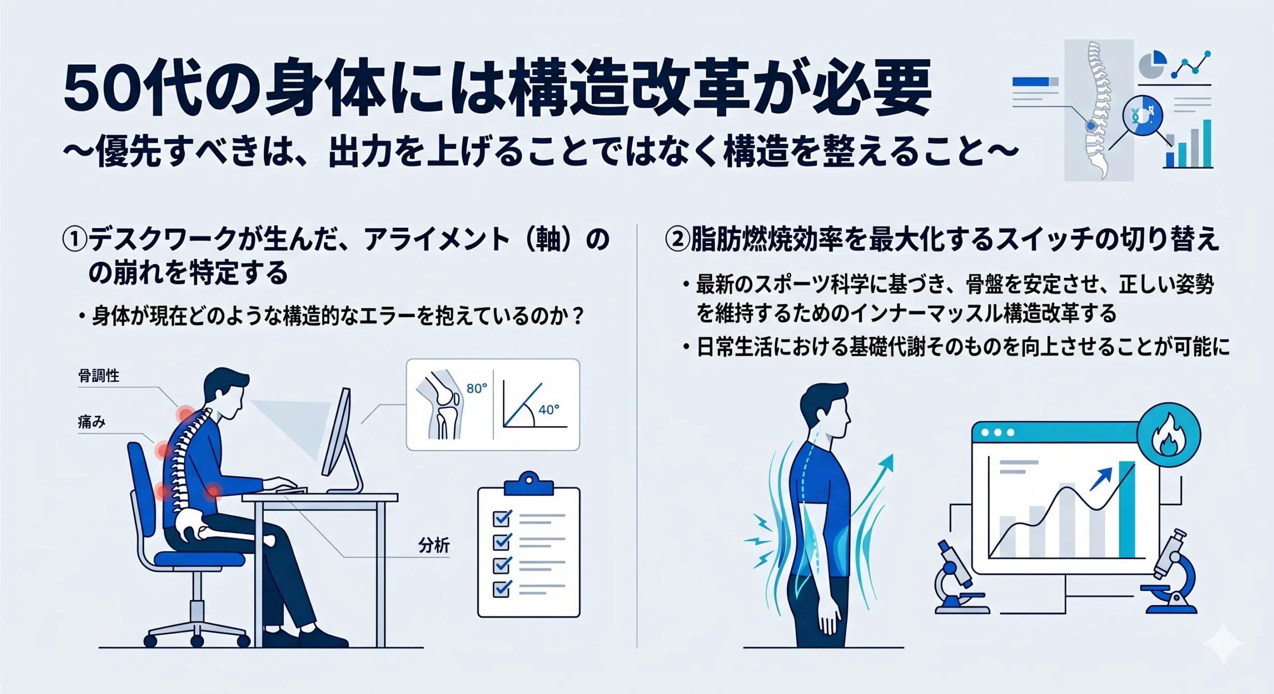 なぜ、50代の身体にはただの運動ではなく、構造改革が必要なのか