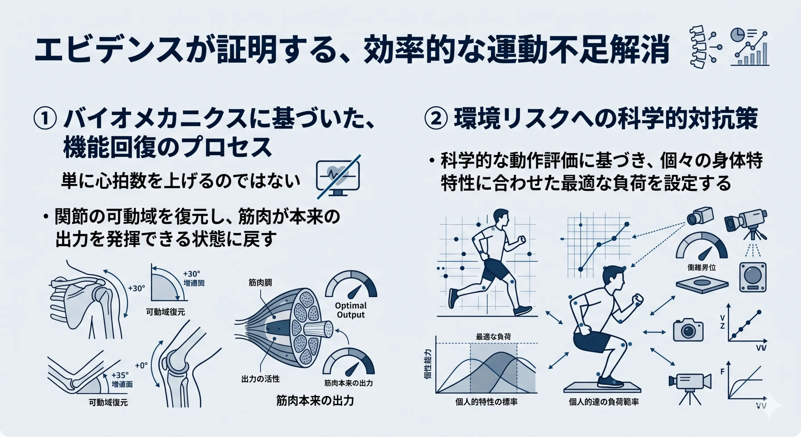 エビデンスが証明する、効率的な運動不足解消
