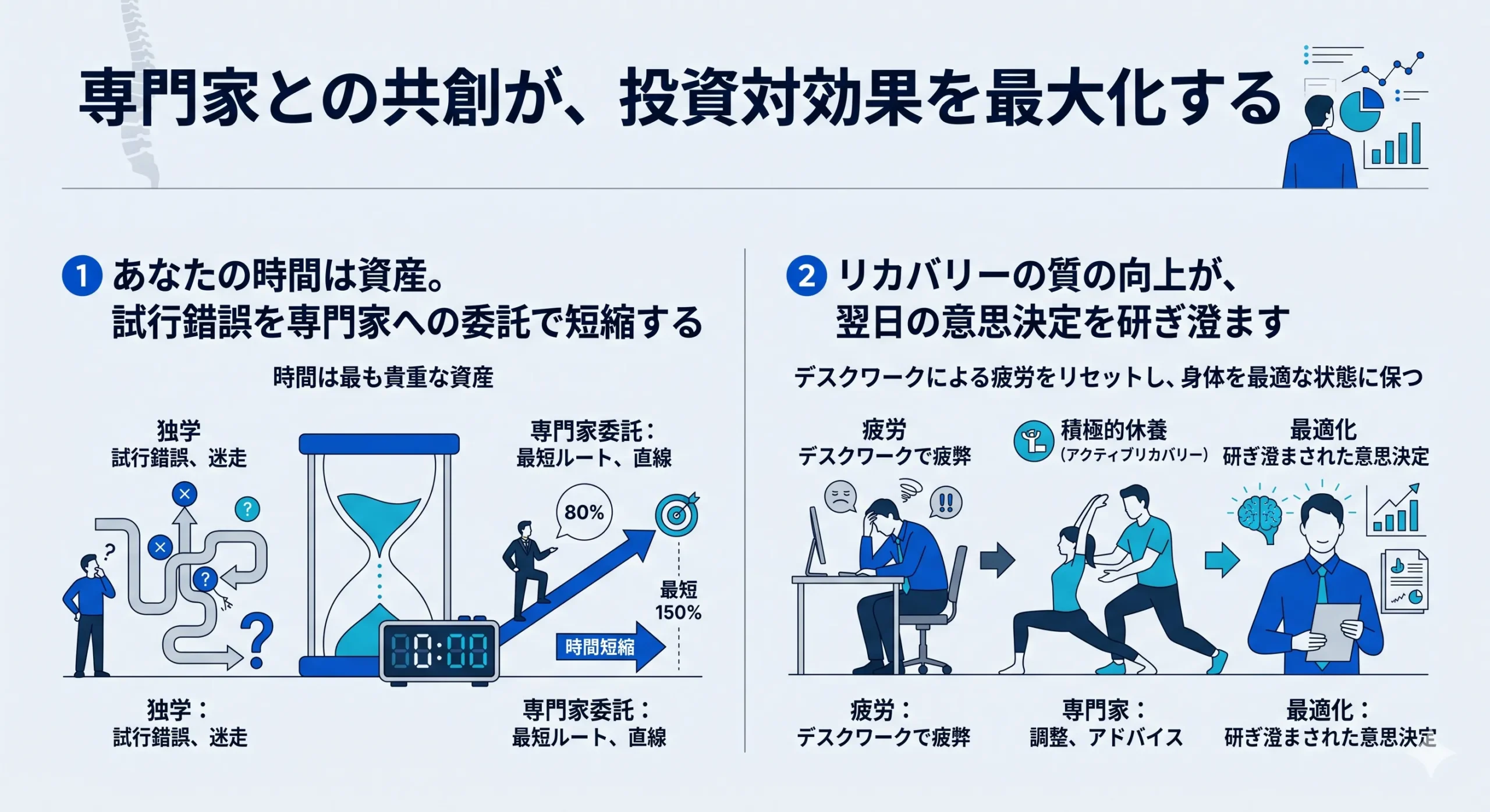 専門家との共創が、投資対効果を最大化する
