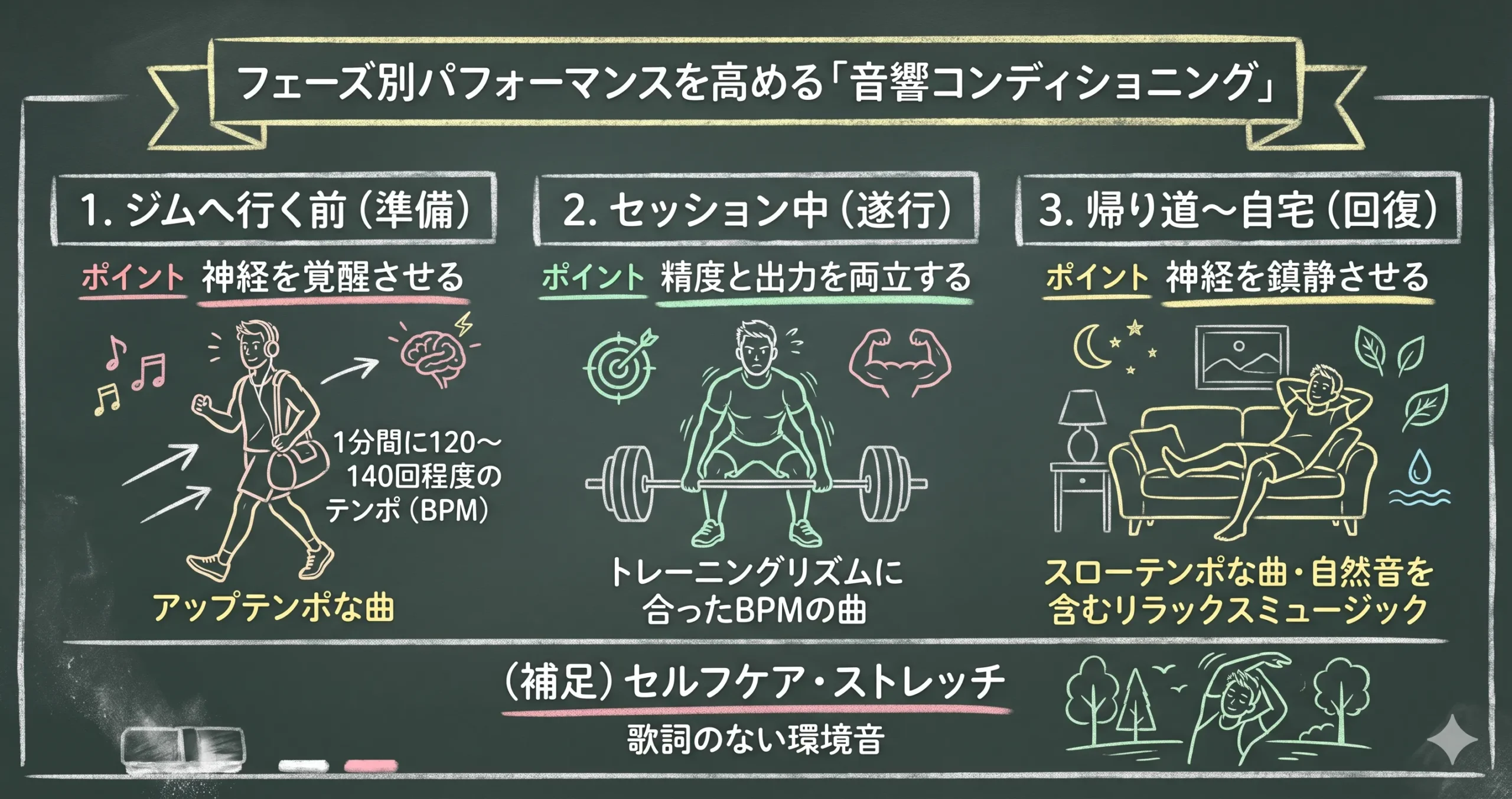 フェーズ別パフォーマンスを高める「音響コンディショニング」