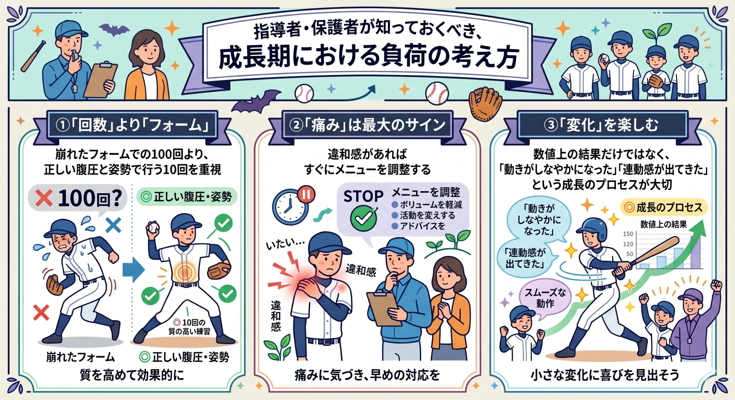 指導者・保護者が知っておくべき、成長期における負荷の考え方
