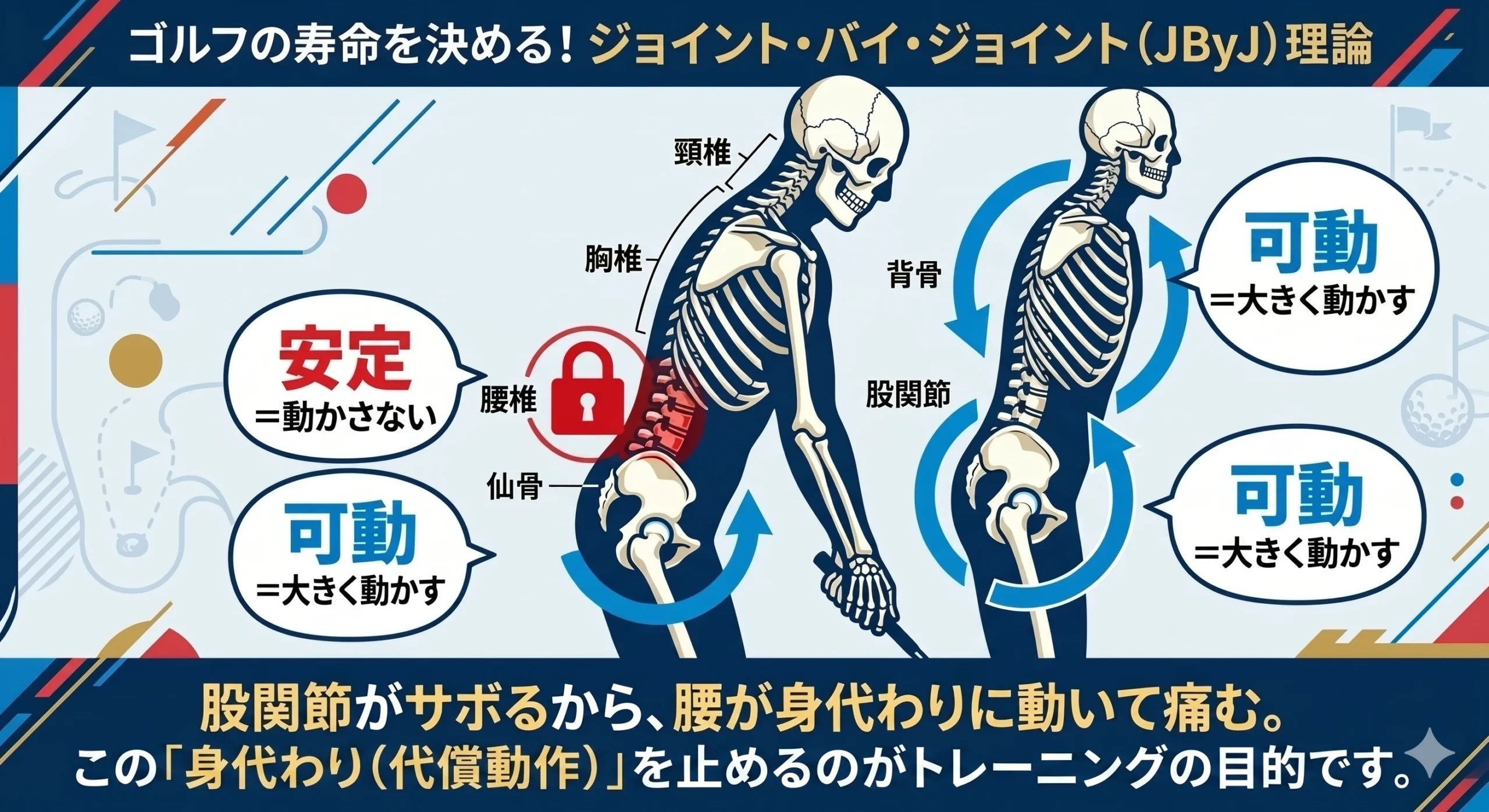「ゴルフの寿命を決める！ジョイント・バイ・ジョイント（JByJ）理論」
