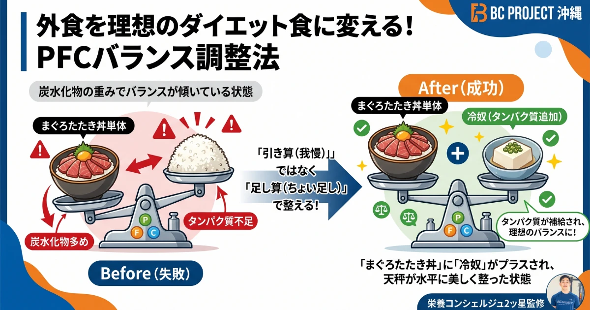 外食を理想のダイエット食に変える！PFCバランス調整法