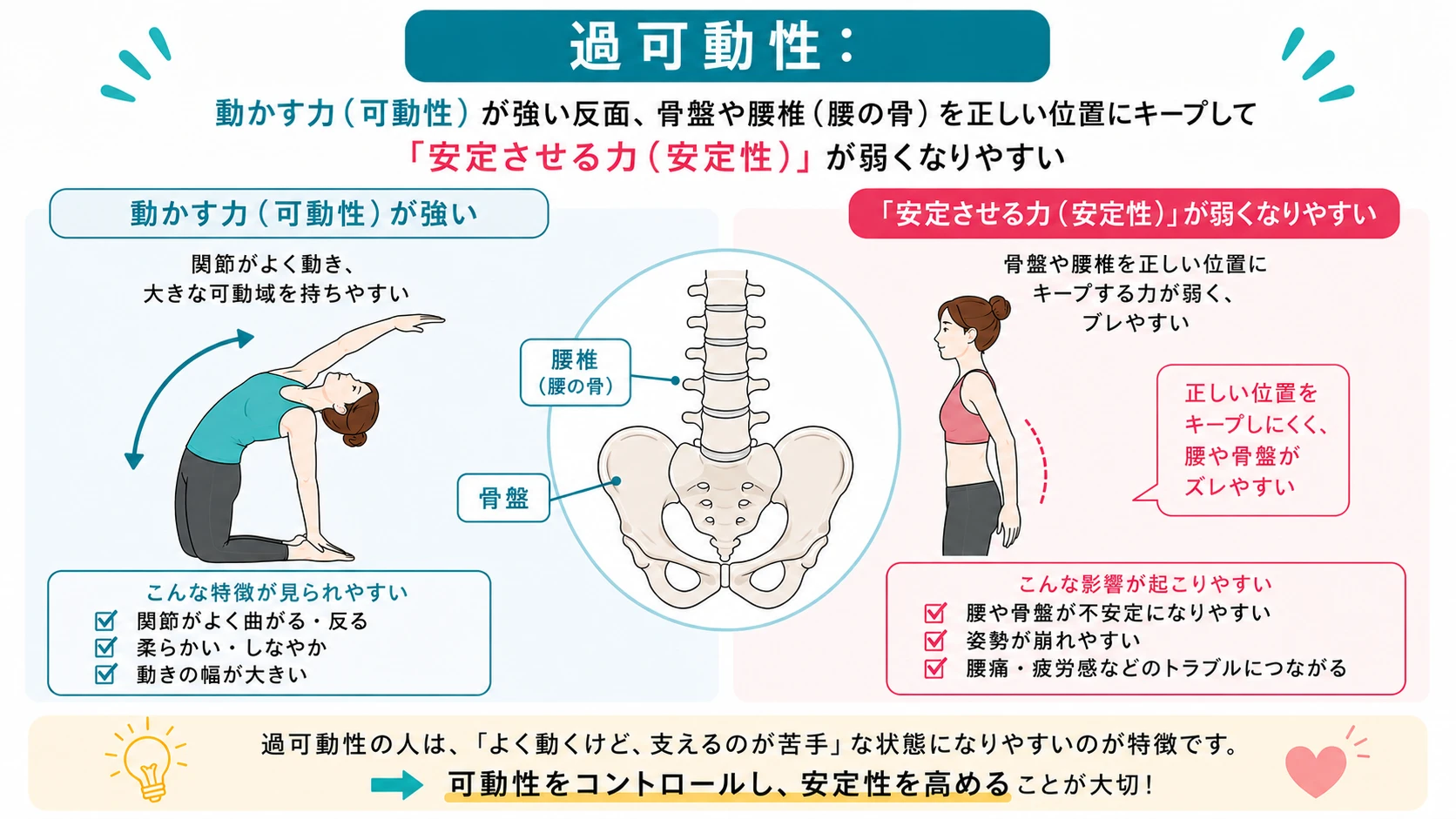 過可動性